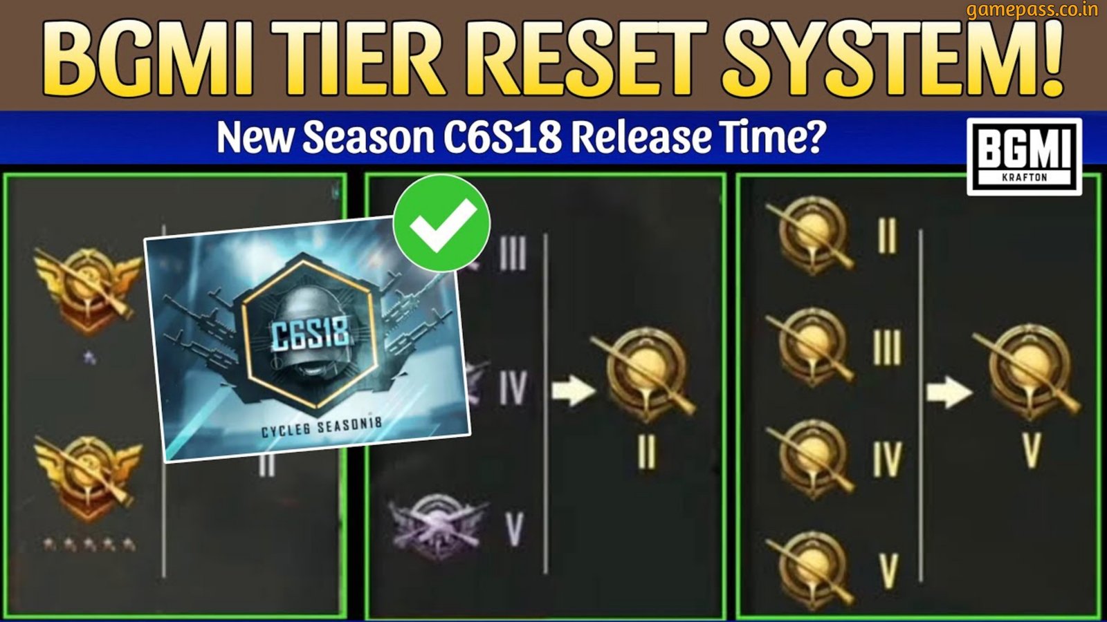 BGMI Tier Reset